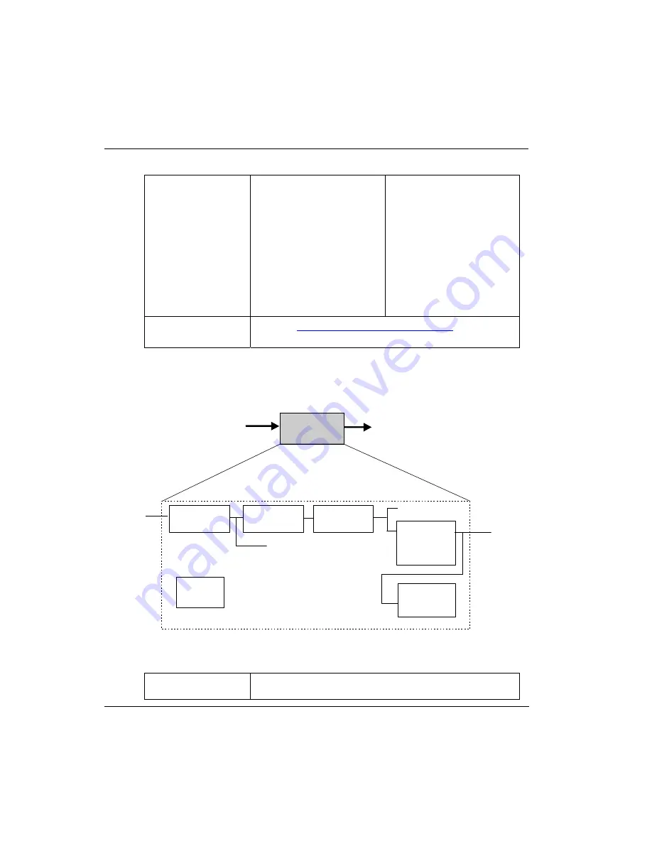 Honeywell Experion PKS Series A User Manual Download Page 396