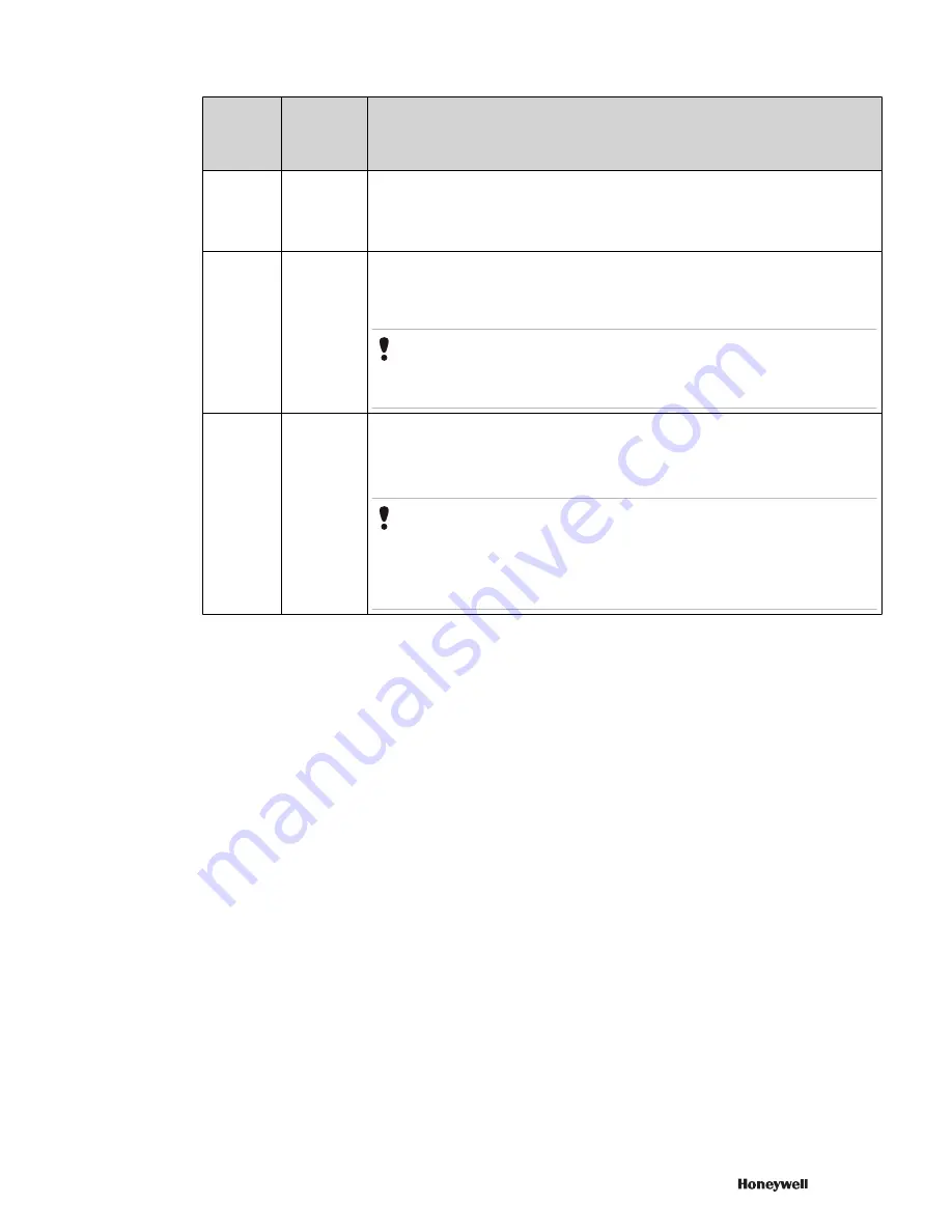 Honeywell Experion PKS User Manual Download Page 161