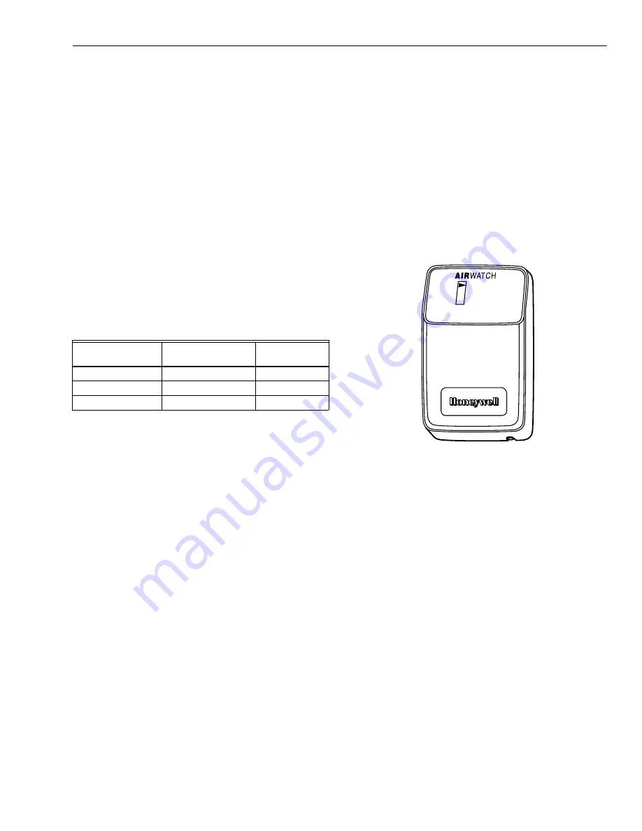 Honeywell F500 Скачать руководство пользователя страница 5