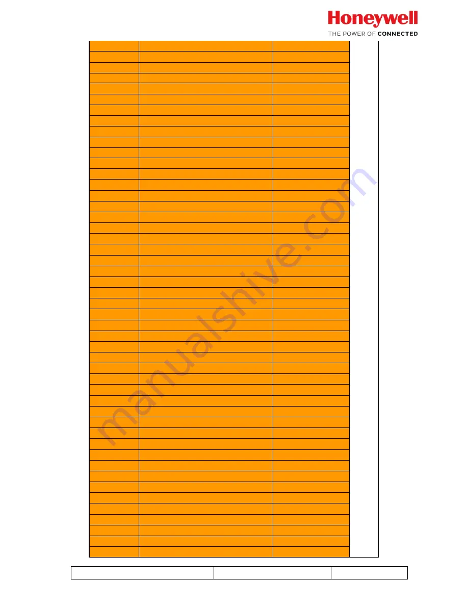 Honeywell FALCON MJ Pulse/M-Bus Operating Instructions Manual Download Page 36