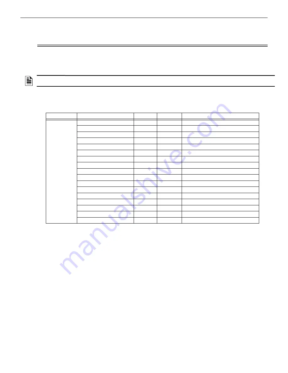 Honeywell Farenhyt RPS-1000 Installation And Operation Manual Download Page 35