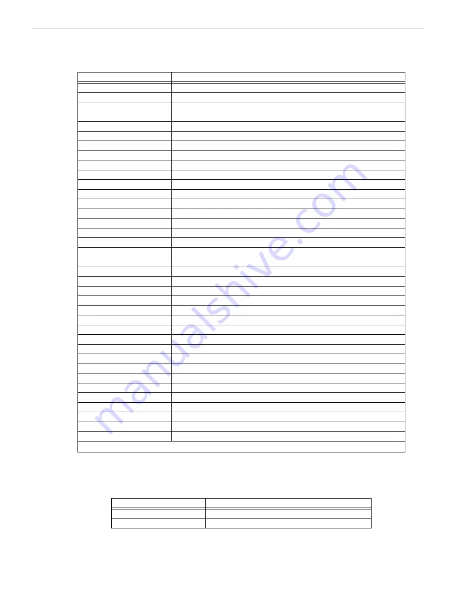 Honeywell Farenhyt RPS-1000 Installation And Operation Manual Download Page 46