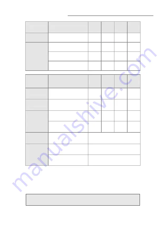 Honeywell FENZY AERIS MINI Instructions Manual Download Page 92