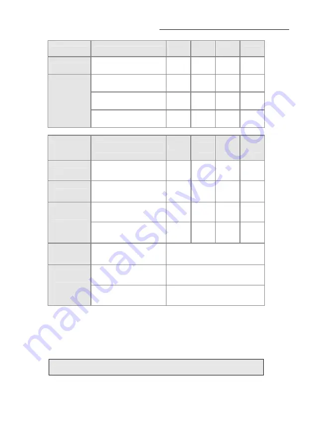 Honeywell FENZY AERIS MINI Instructions Manual Download Page 98