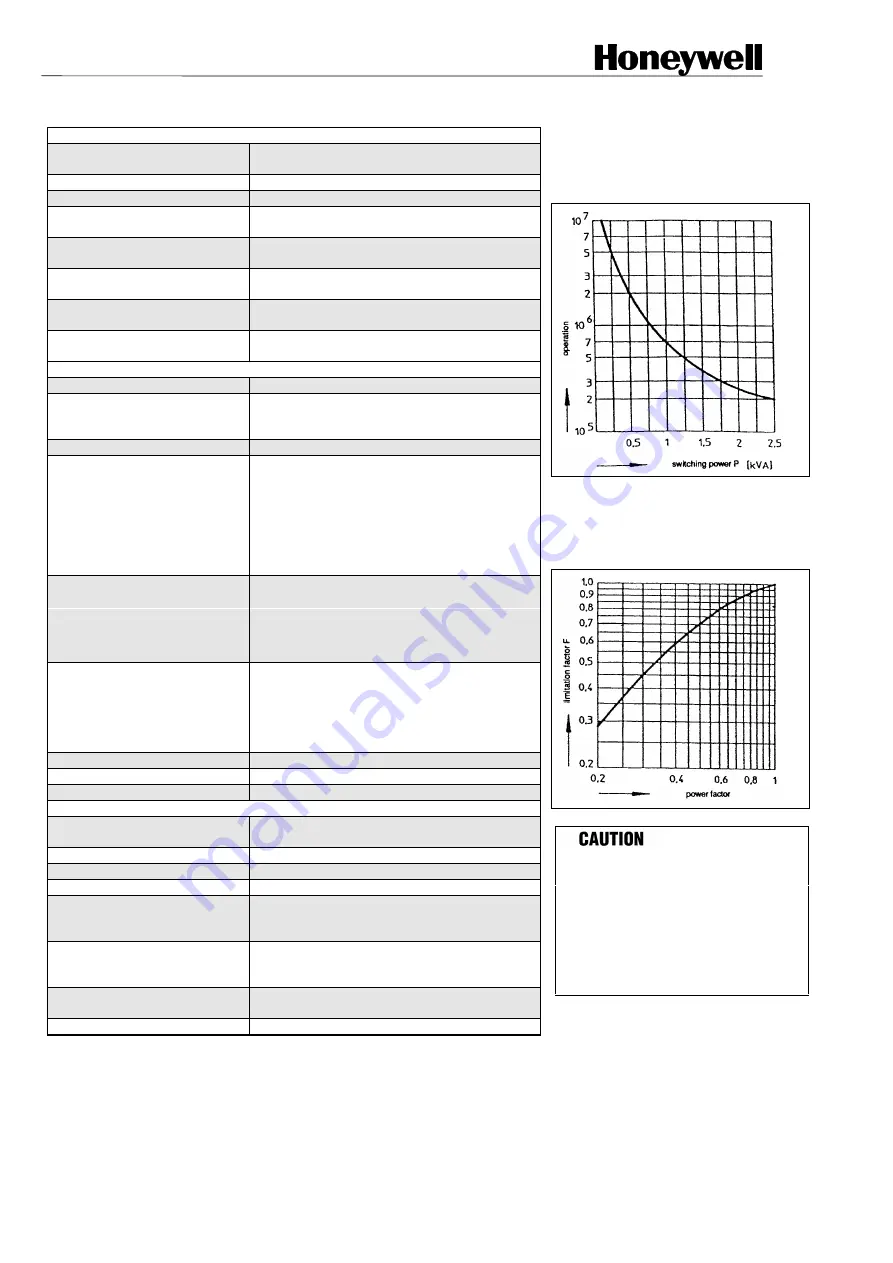 Honeywell FF-SRS5988 Instructions For Use Manual Download Page 2