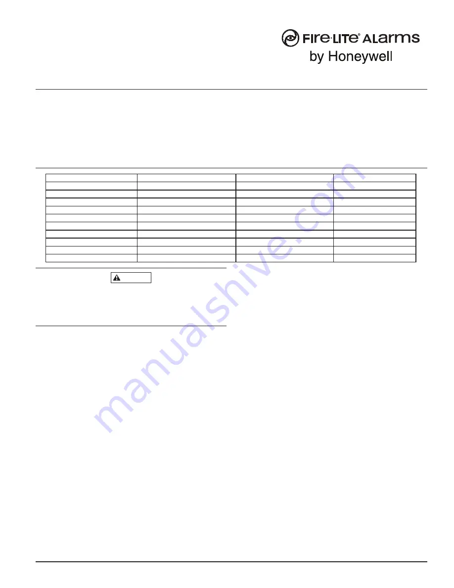 Honeywell Fire-Lite Alarms CRF-300-6 Installation And Maintenance Instructions Download Page 1