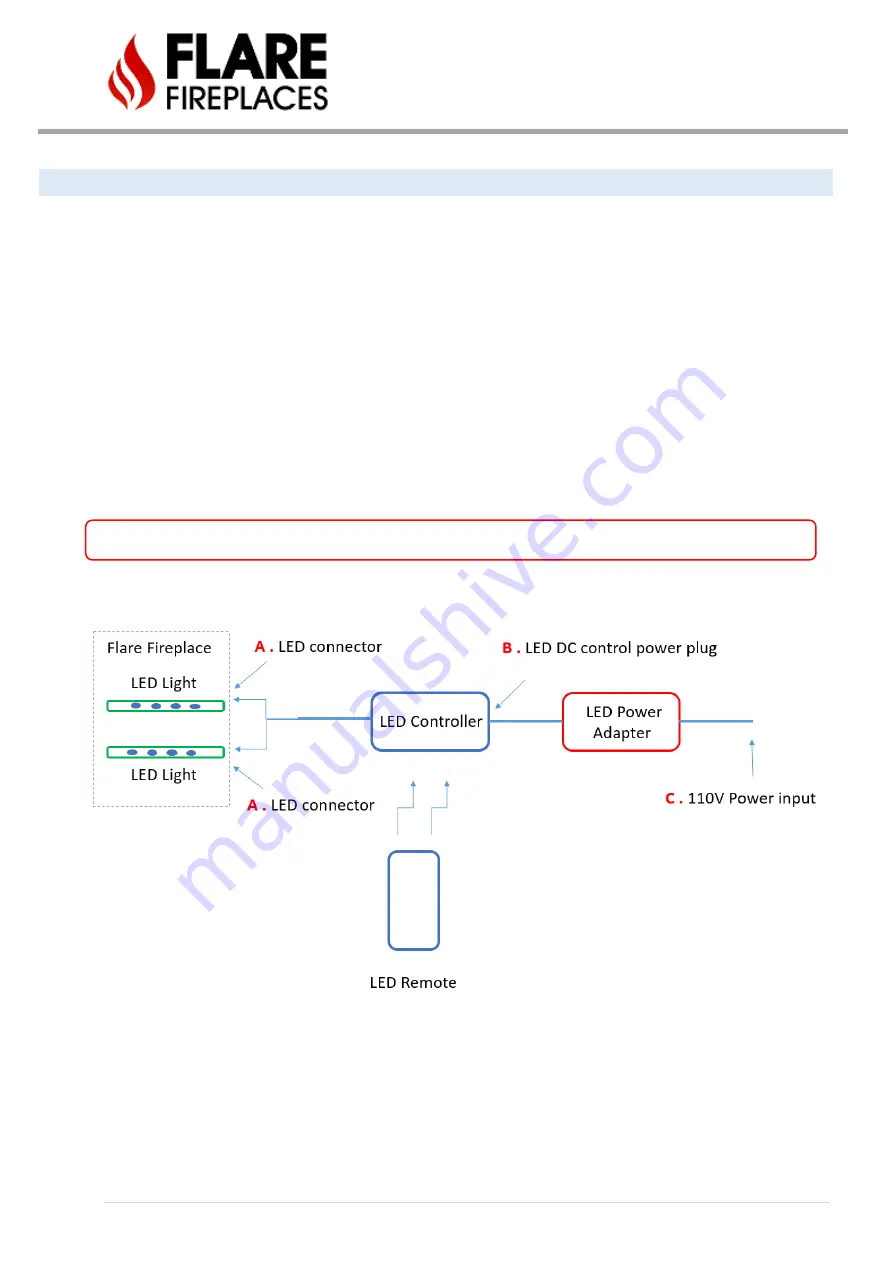 Honeywell Flare Corner Left Series Installation Manual Download Page 28