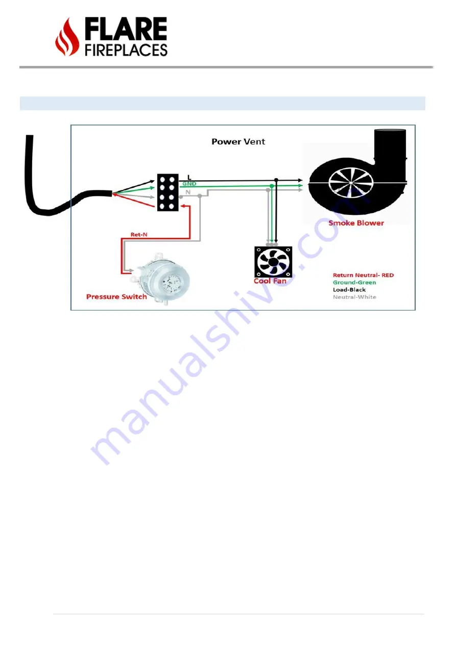 Honeywell Flare Corner Left Series Installation Manual Download Page 88