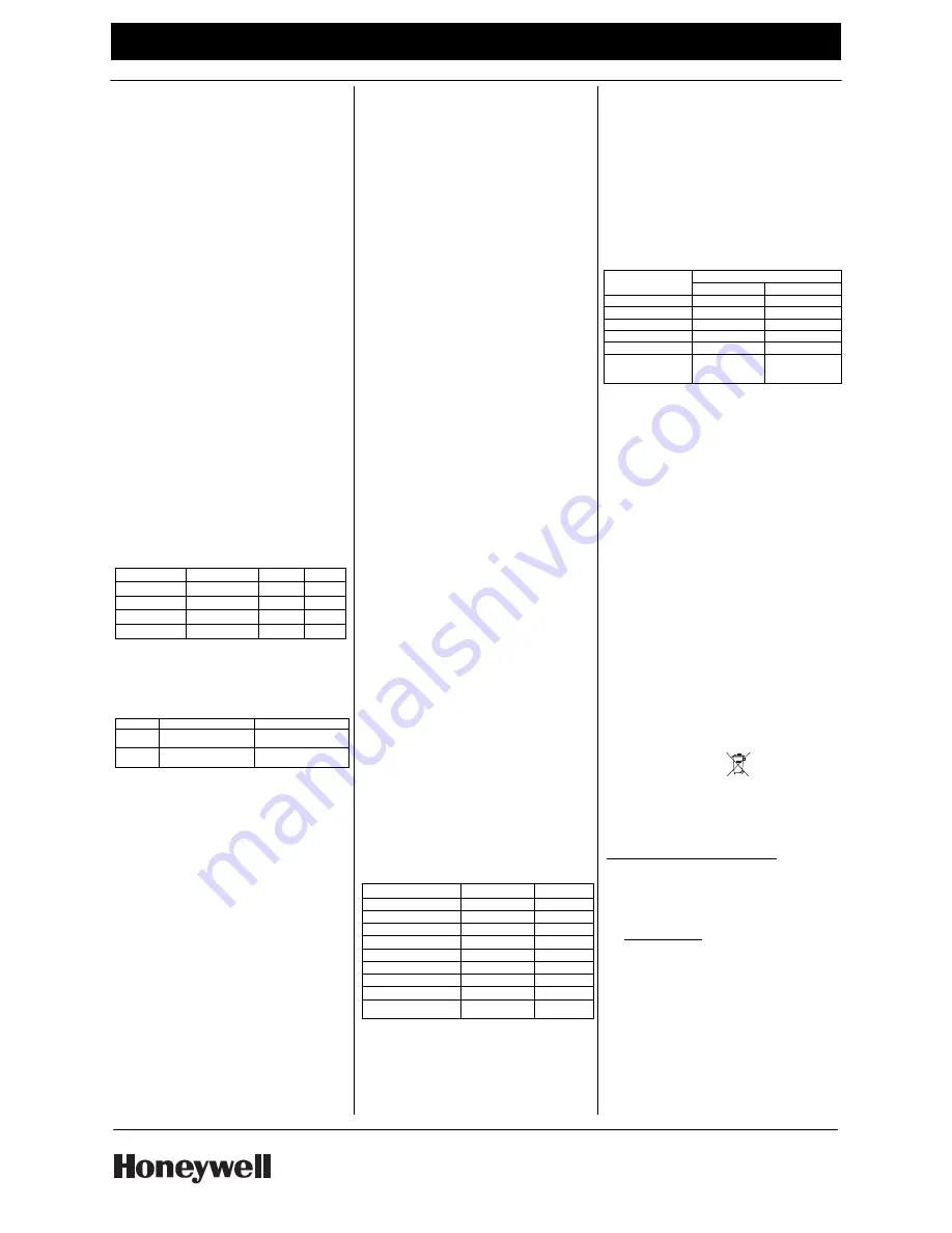 Honeywell FlexGuard FG-1625TAS Скачать руководство пользователя страница 2