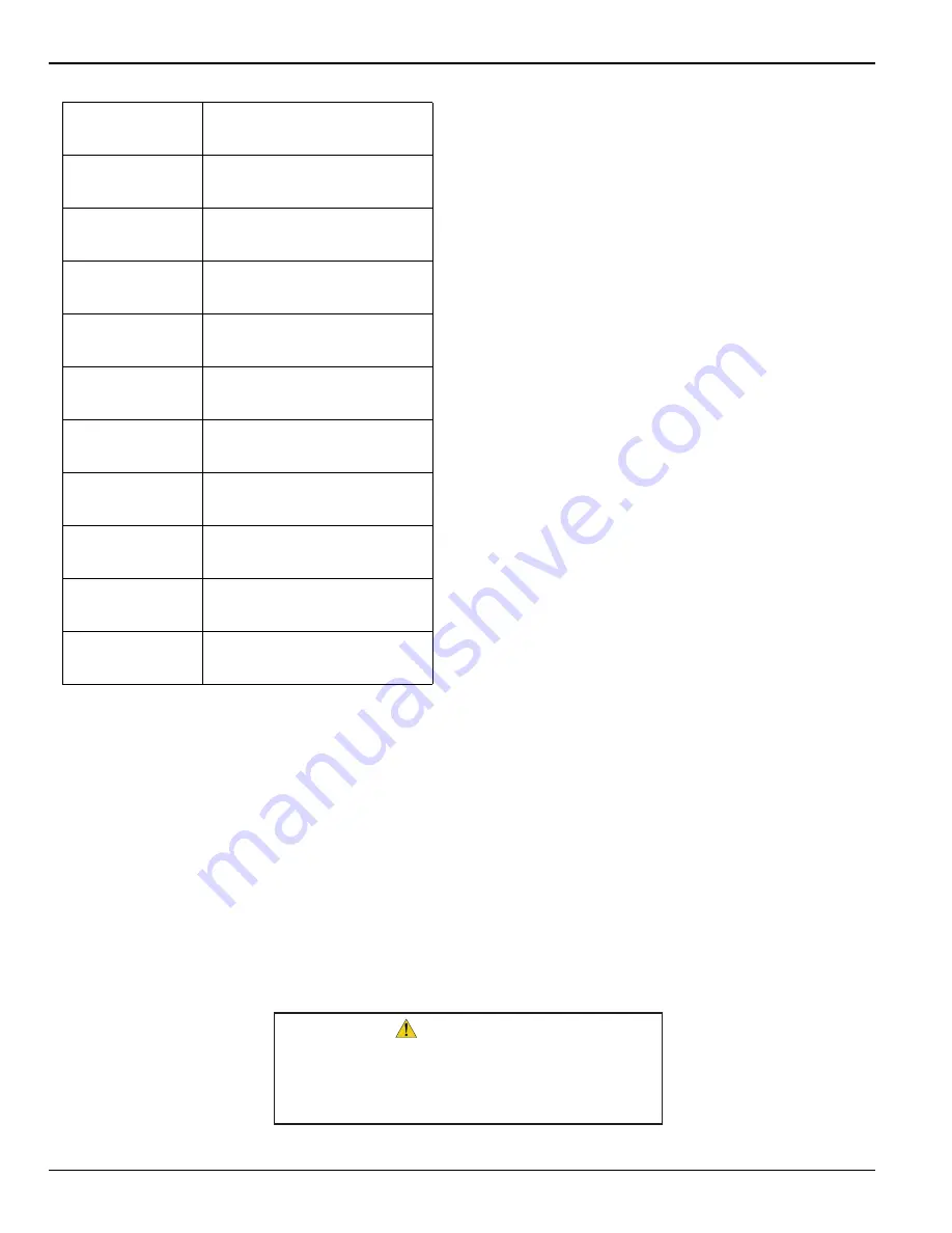 Honeywell G0070632 Скачать руководство пользователя страница 2