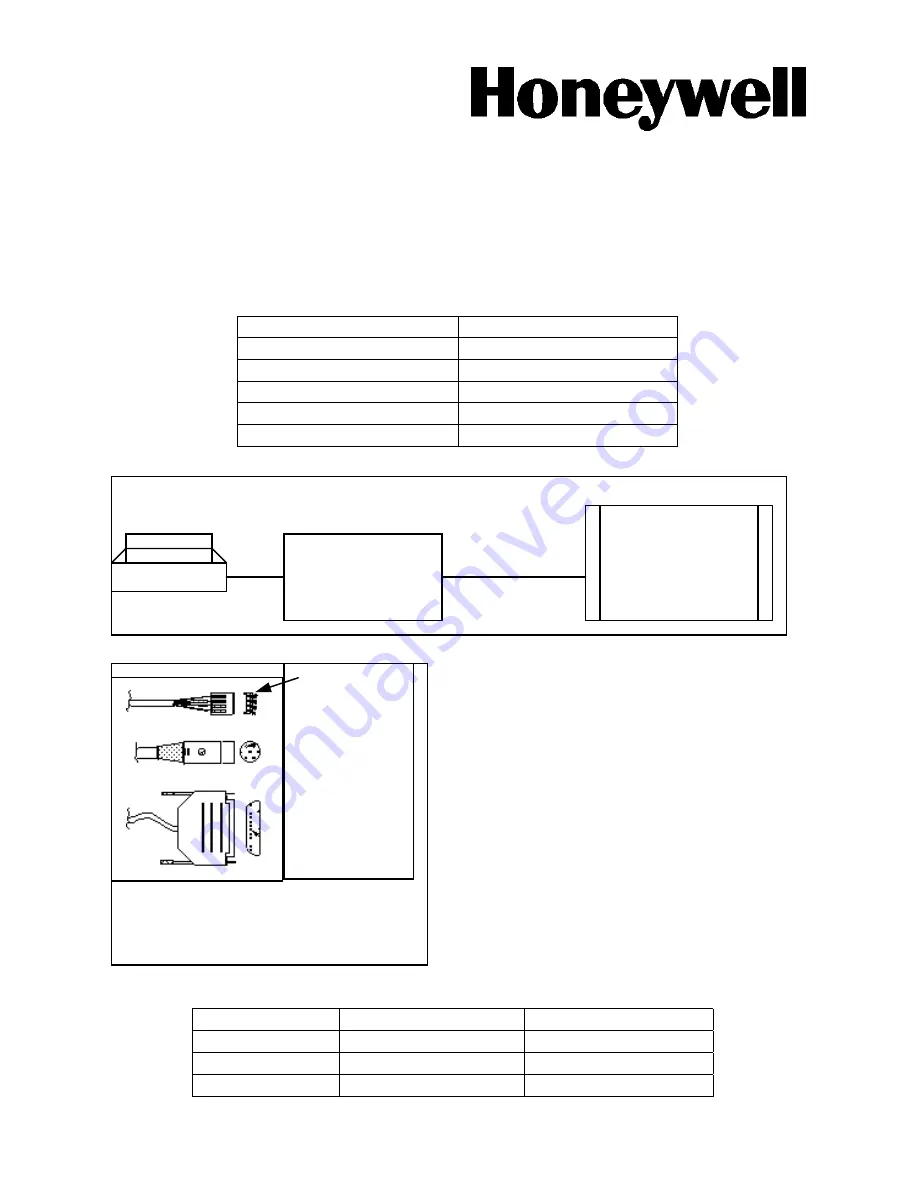 Honeywell Galaxy Dimension Installation Manual Download Page 1