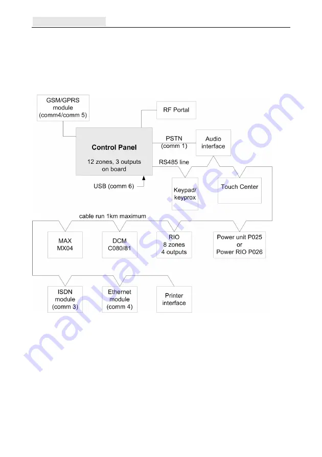 Honeywell Galaxy Flex Installer Manual Download Page 8