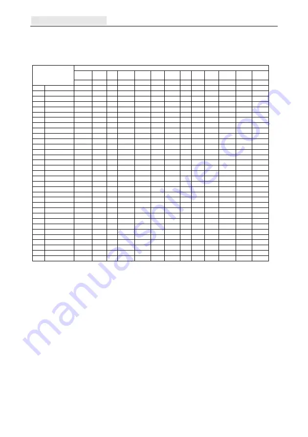 Honeywell Galaxy Flex Installer Manual Download Page 106