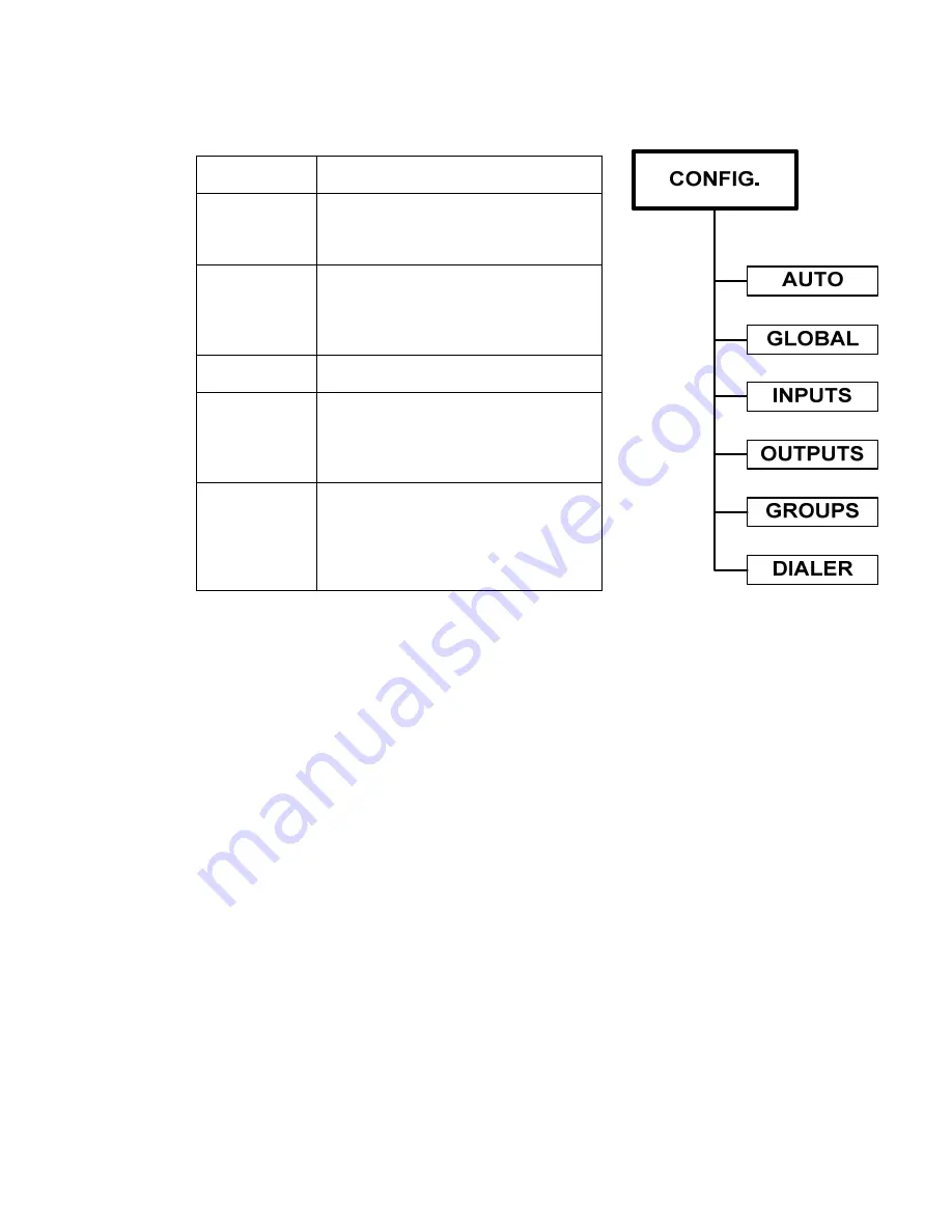 Honeywell Gamewell 7100 Series Installation & Operating Manual Download Page 33