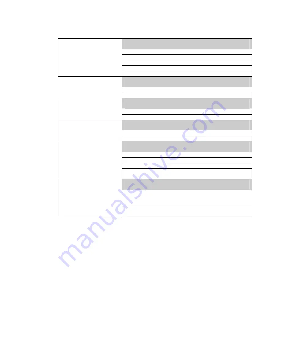 Honeywell Gamewell 7100 Series Installation & Operating Manual Download Page 43