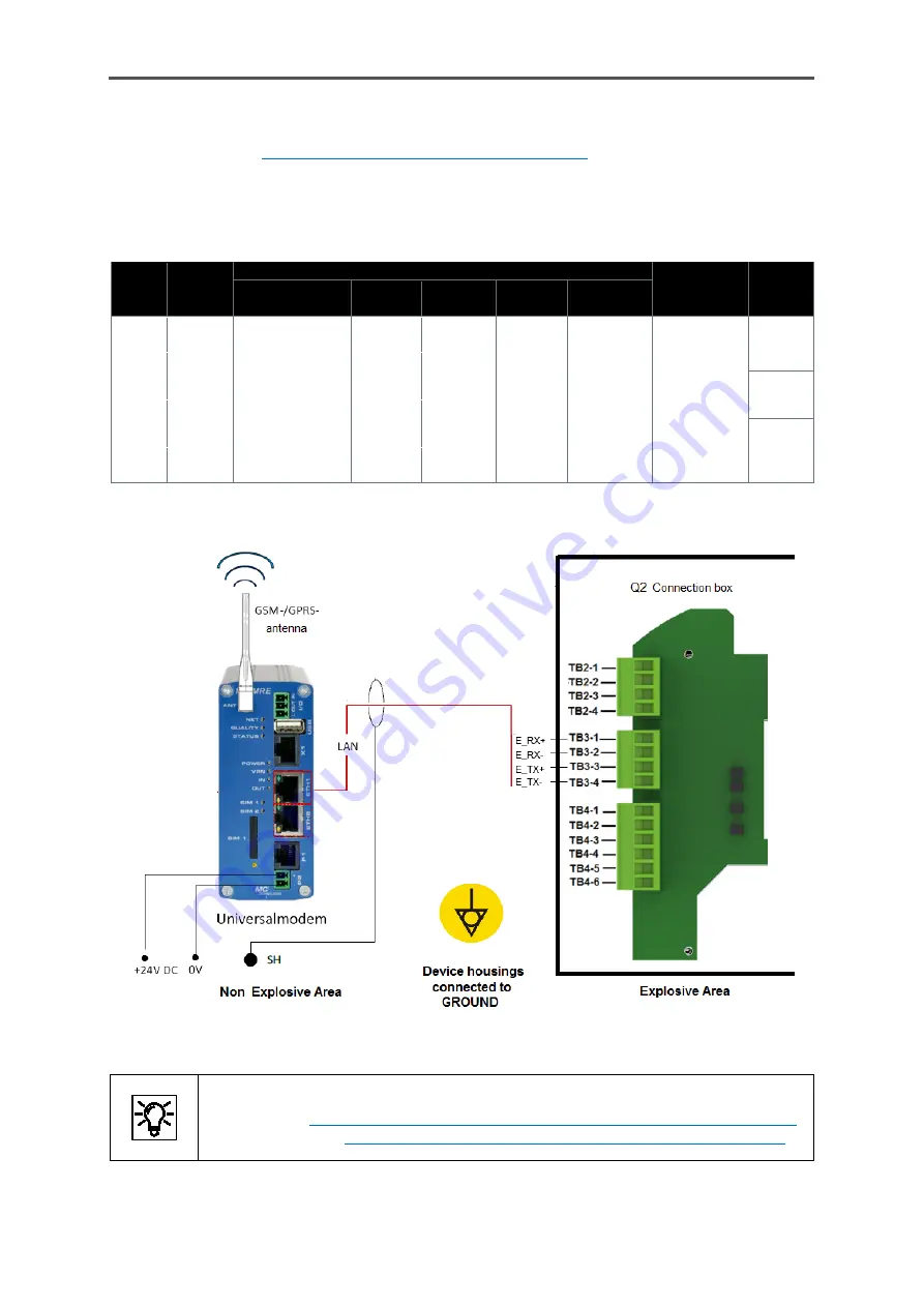 Honeywell GasLab Q2 Manual Download Page 74