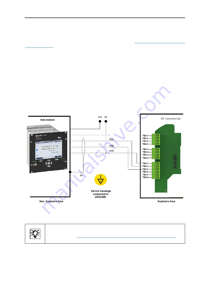 Honeywell GasLab Q2 Manual Download Page 75