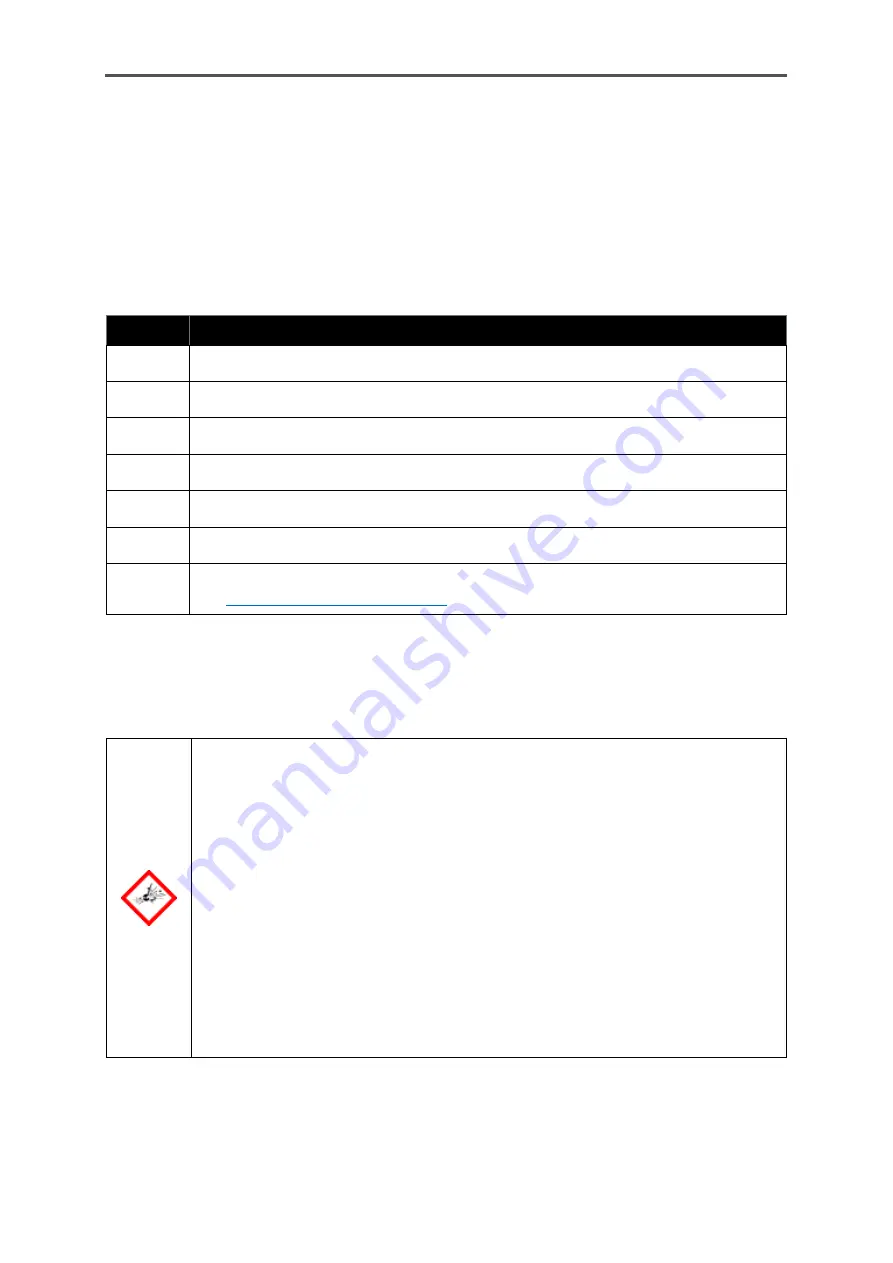 Honeywell GasLab Q2 Manual Download Page 224