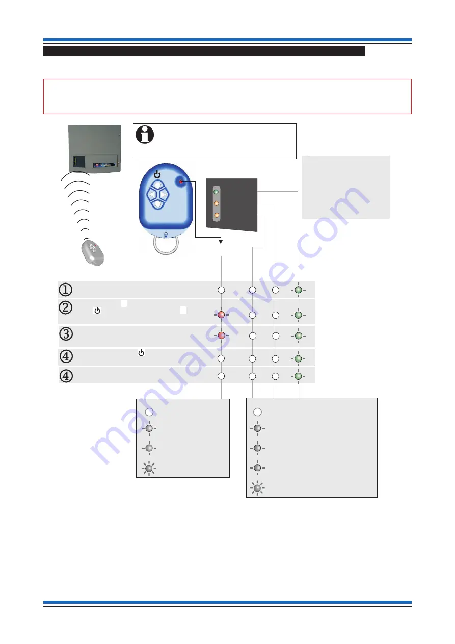 Honeywell GENT COMPACT-DAU Installation Manual Download Page 9