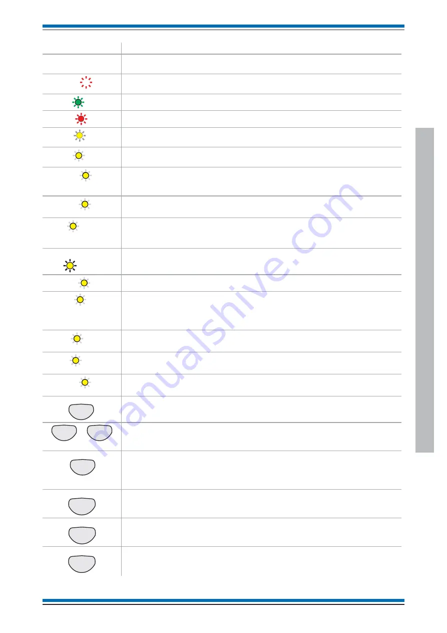 Honeywell Gent Viglion BS Generic Commissioning Instructions Download Page 13