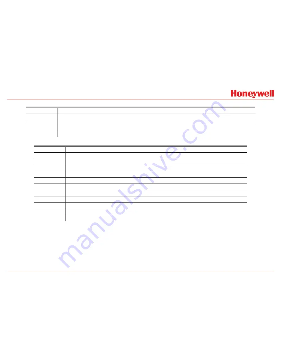 Honeywell HA71 Technical Manual Download Page 51