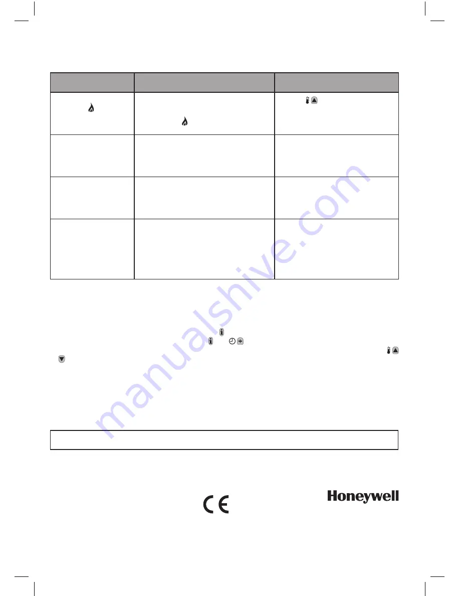 Honeywell HC60NG Скачать руководство пользователя страница 13