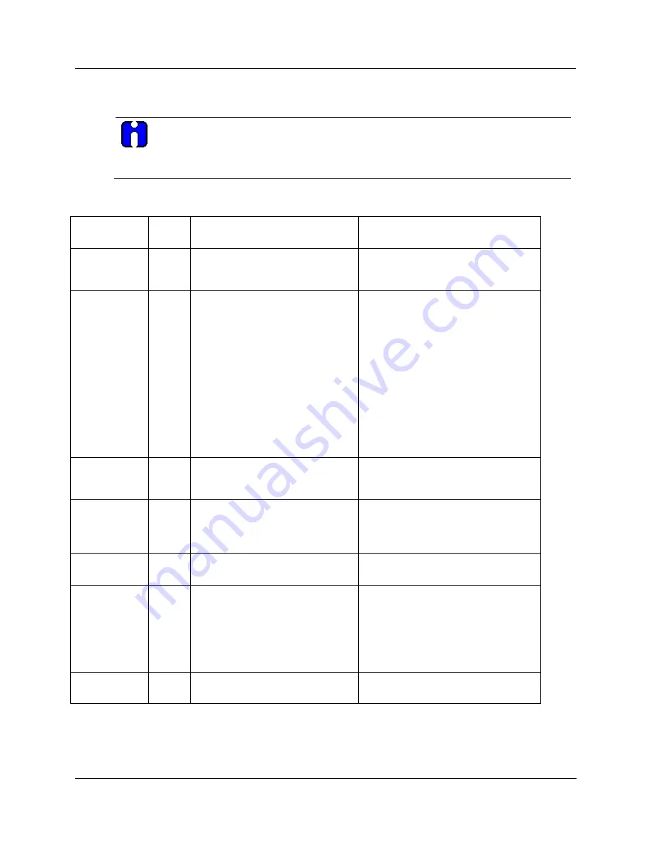 Honeywell HC900 Reference Manual Download Page 65