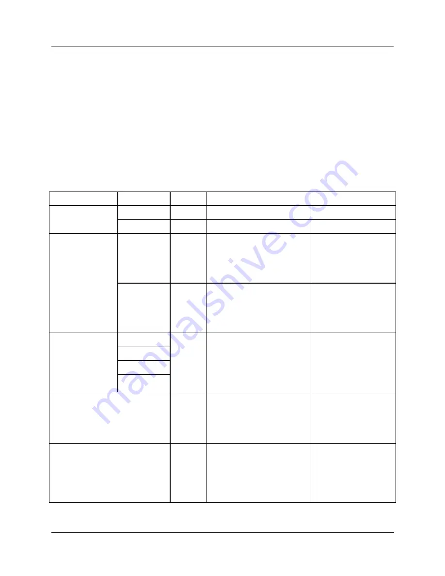 Honeywell HC900 Reference Manual Download Page 73