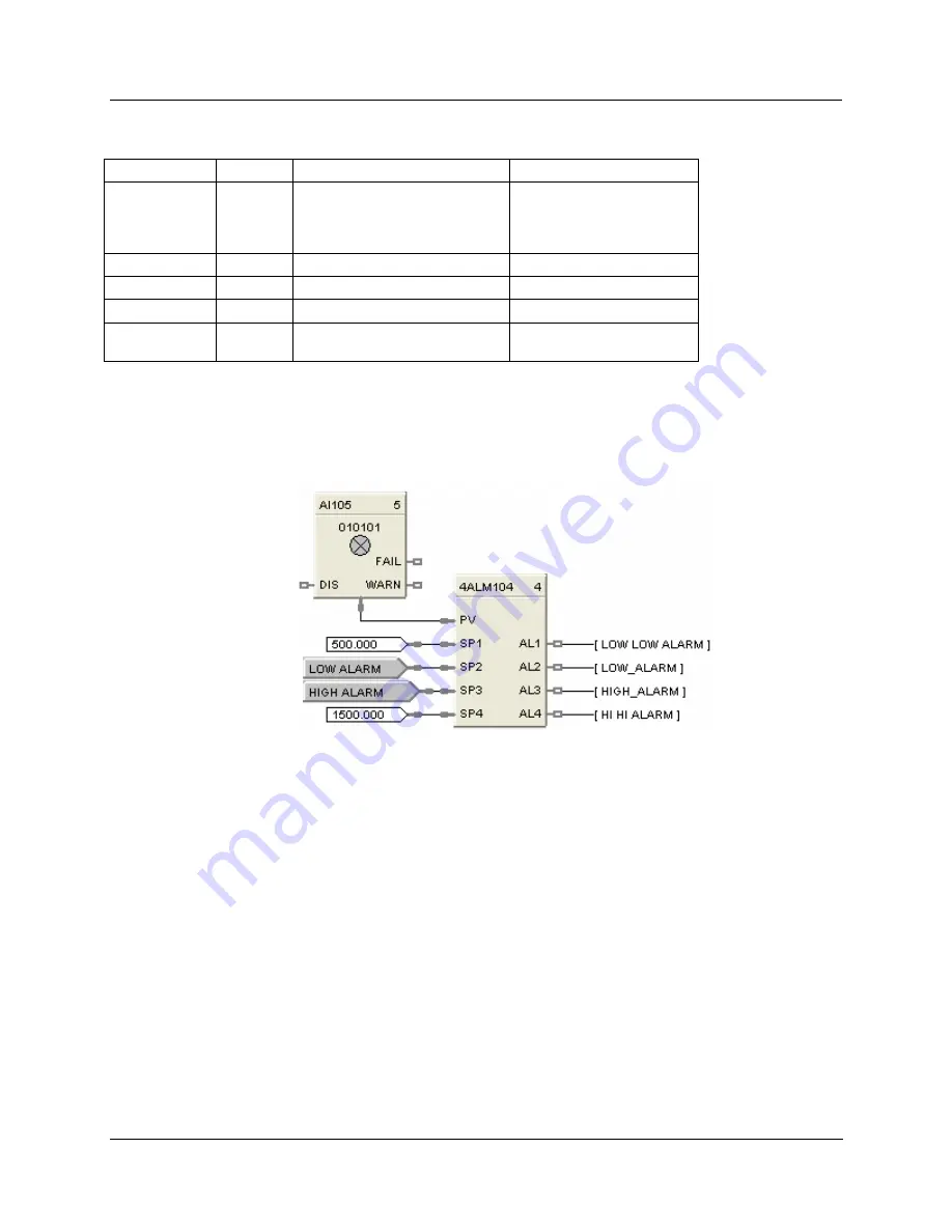 Honeywell HC900 Скачать руководство пользователя страница 88