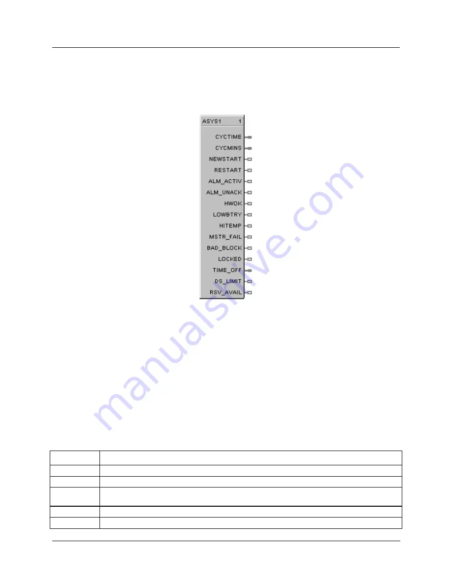 Honeywell HC900 Reference Manual Download Page 96