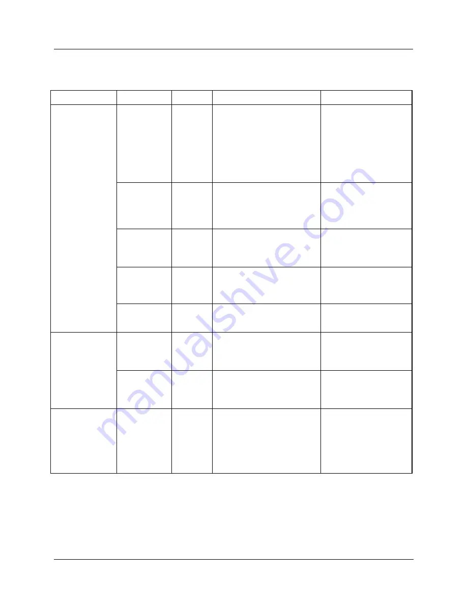 Honeywell HC900 Reference Manual Download Page 129