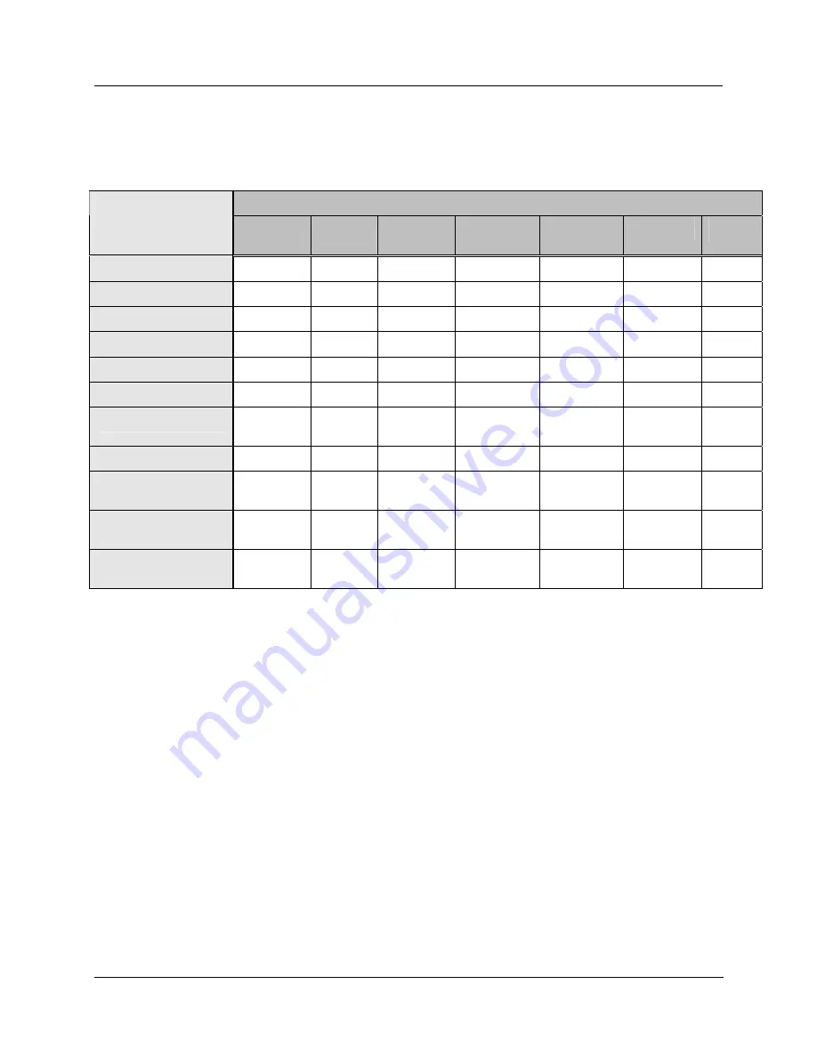 Honeywell HC900 Reference Manual Download Page 137