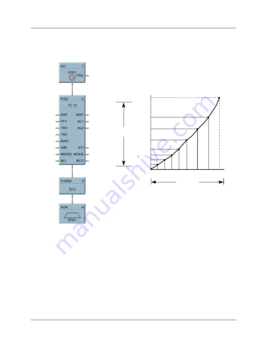 Honeywell HC900 Reference Manual Download Page 172