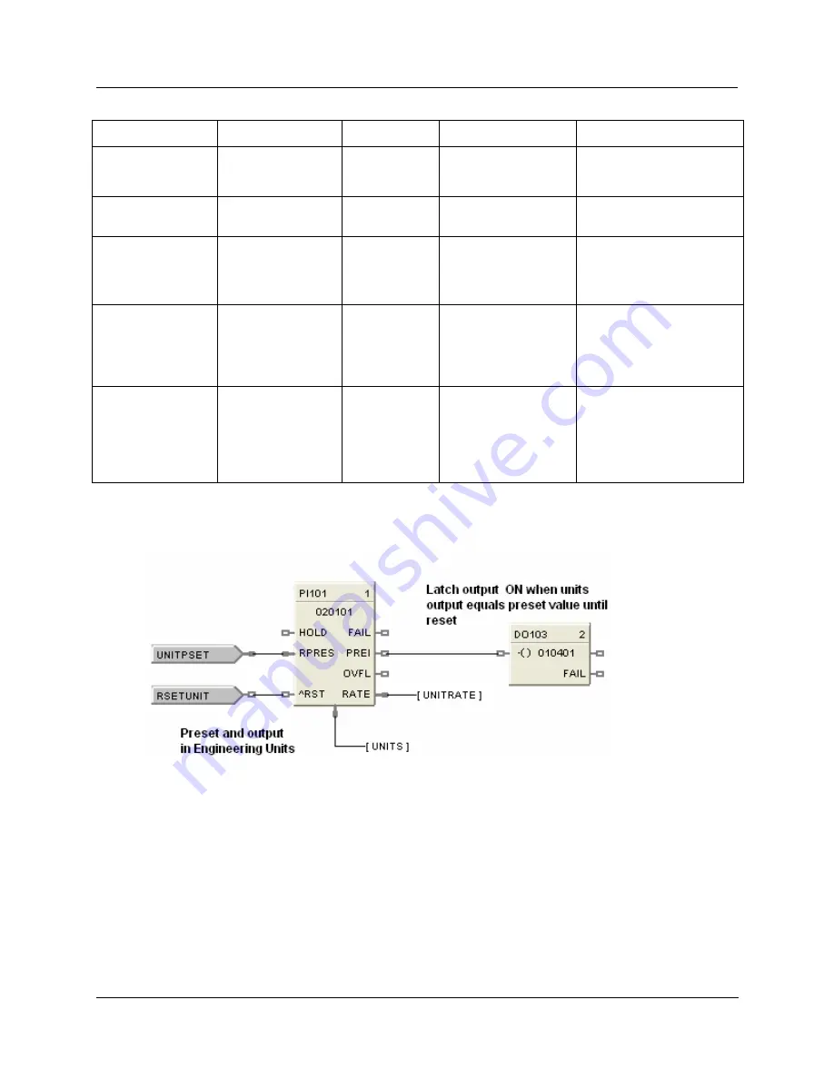 Honeywell HC900 Reference Manual Download Page 279