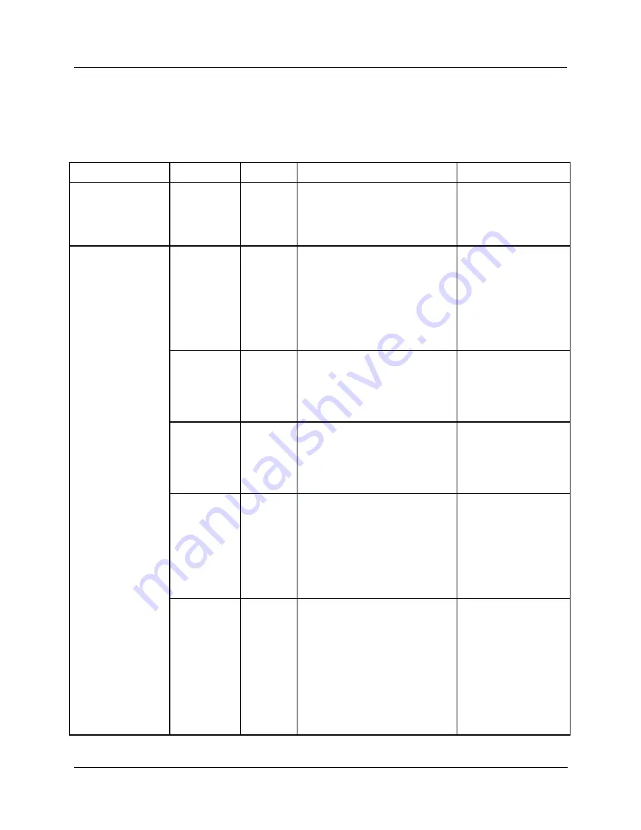 Honeywell HC900 Reference Manual Download Page 312