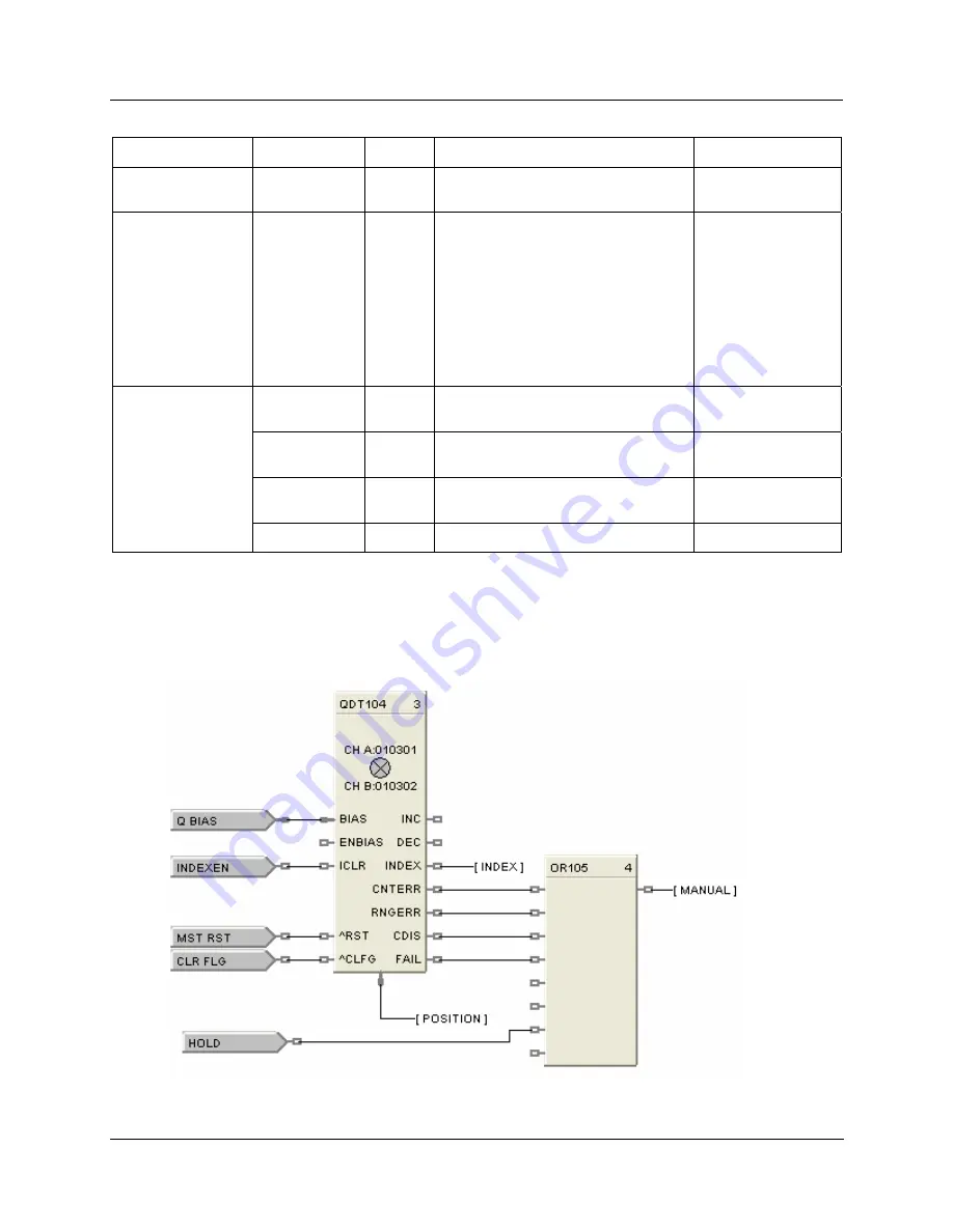 Honeywell HC900 Reference Manual Download Page 316