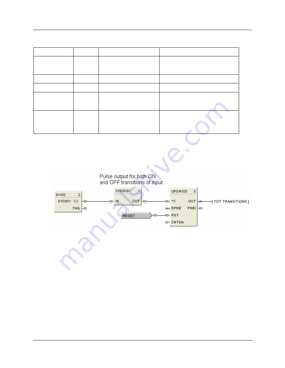 Honeywell HC900 Reference Manual Download Page 387