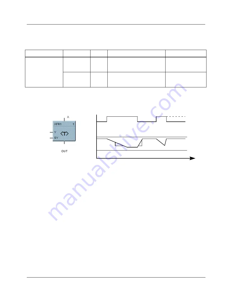 Honeywell HC900 Reference Manual Download Page 451