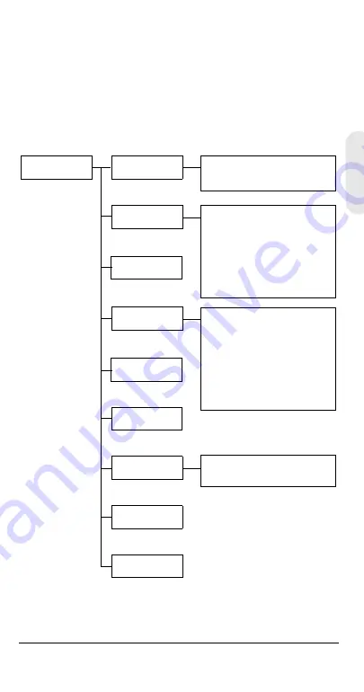 Honeywell HCD484L User Manual Download Page 39