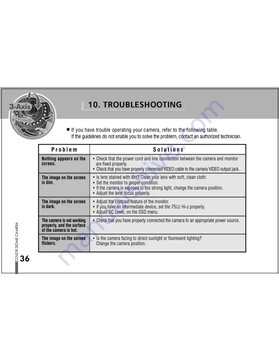 Honeywell HD73 Series Operation Manual Download Page 36