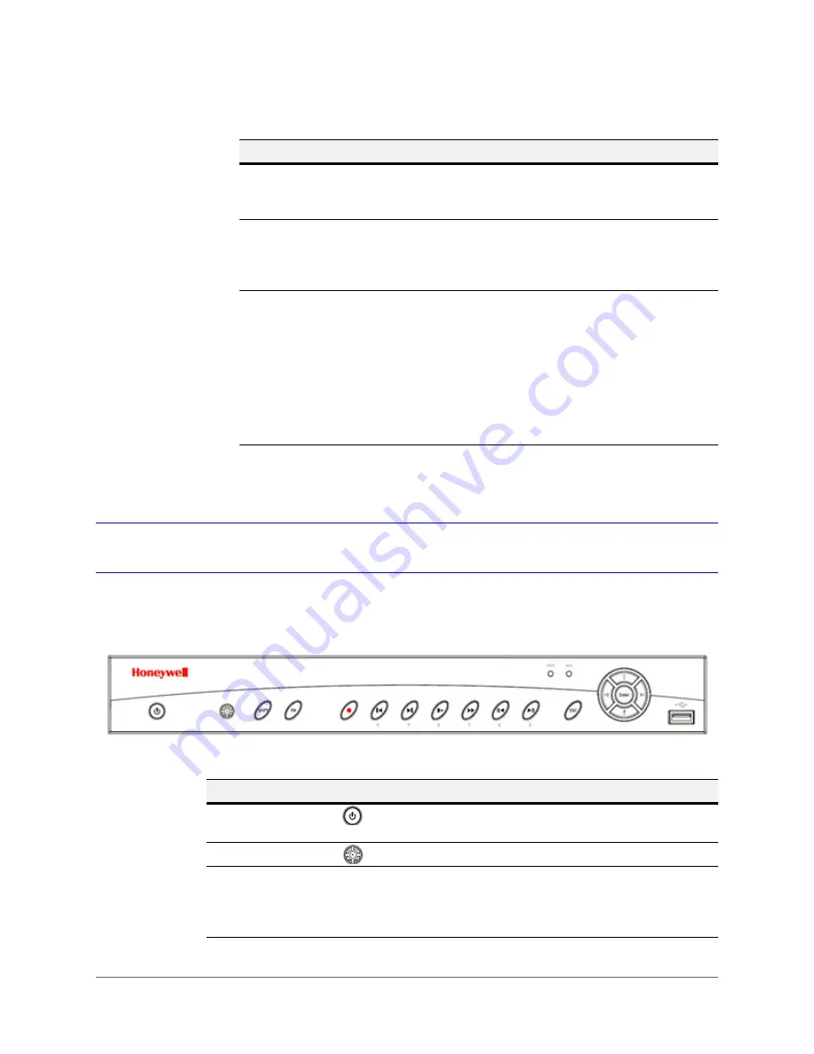 Honeywell HEN04102 Скачать руководство пользователя страница 27