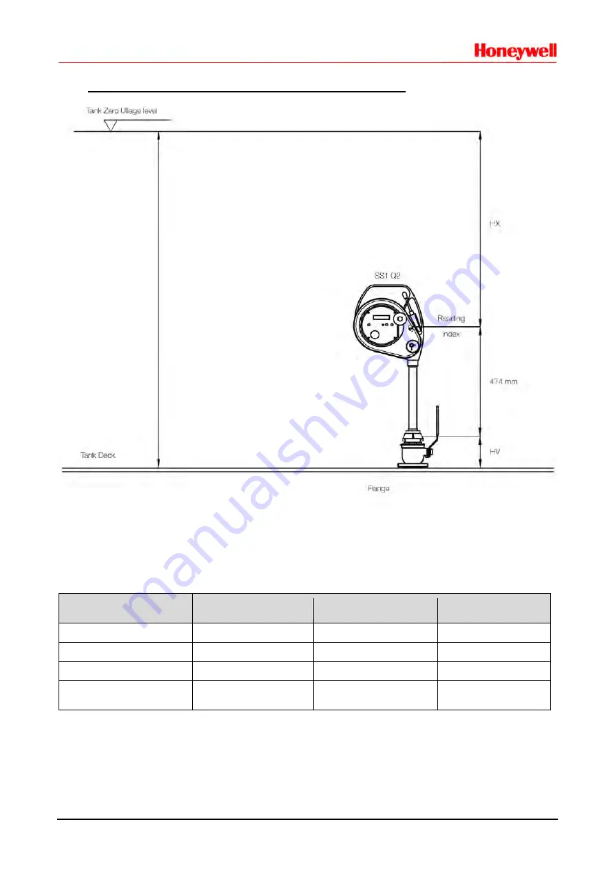 Honeywell HERMetic UTImeter Gtex Chem IIC Operation And Service Manual Download Page 25