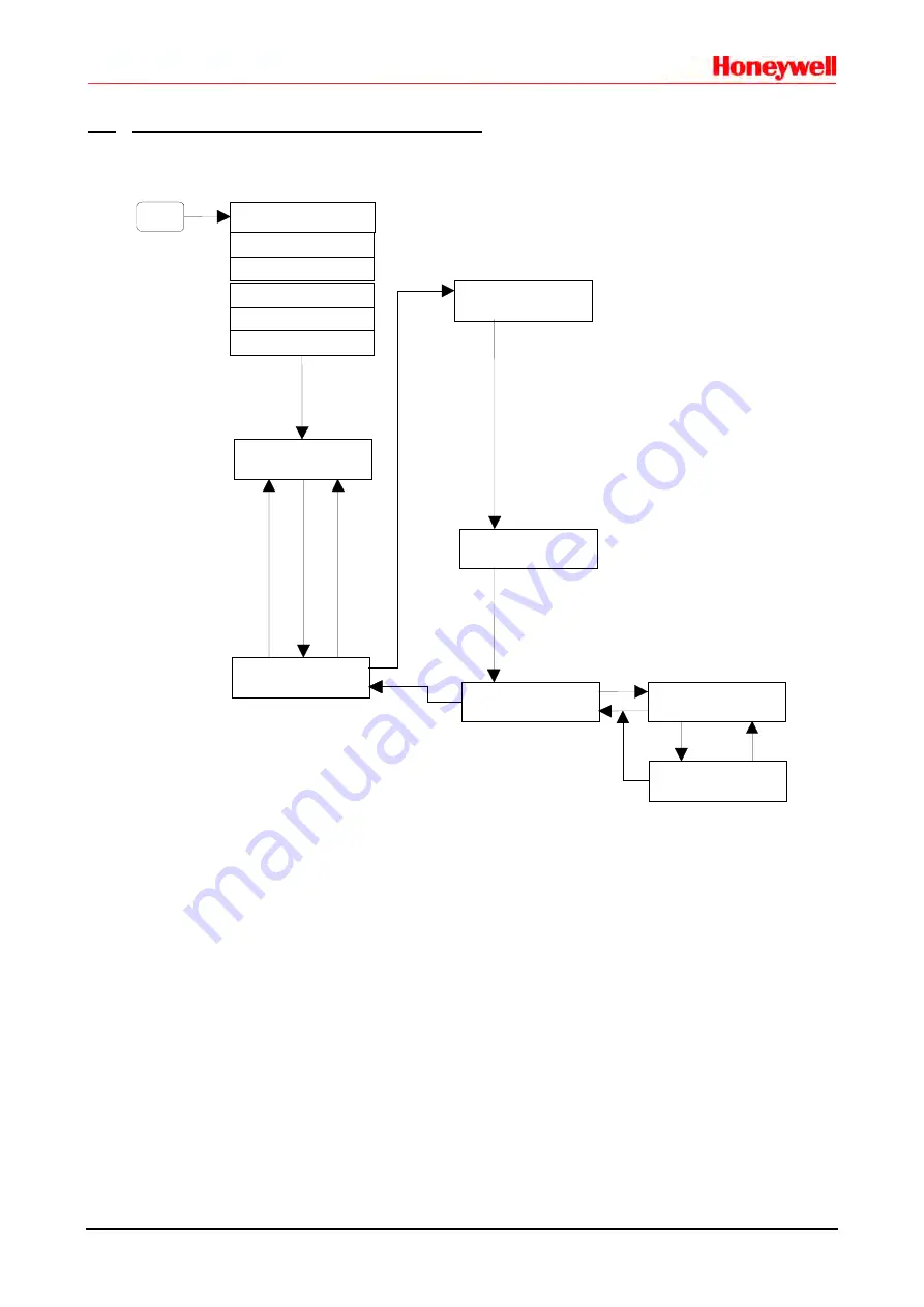 Honeywell HERMetic UTImeter Gtex Chem IIC Operation And Service Manual Download Page 31