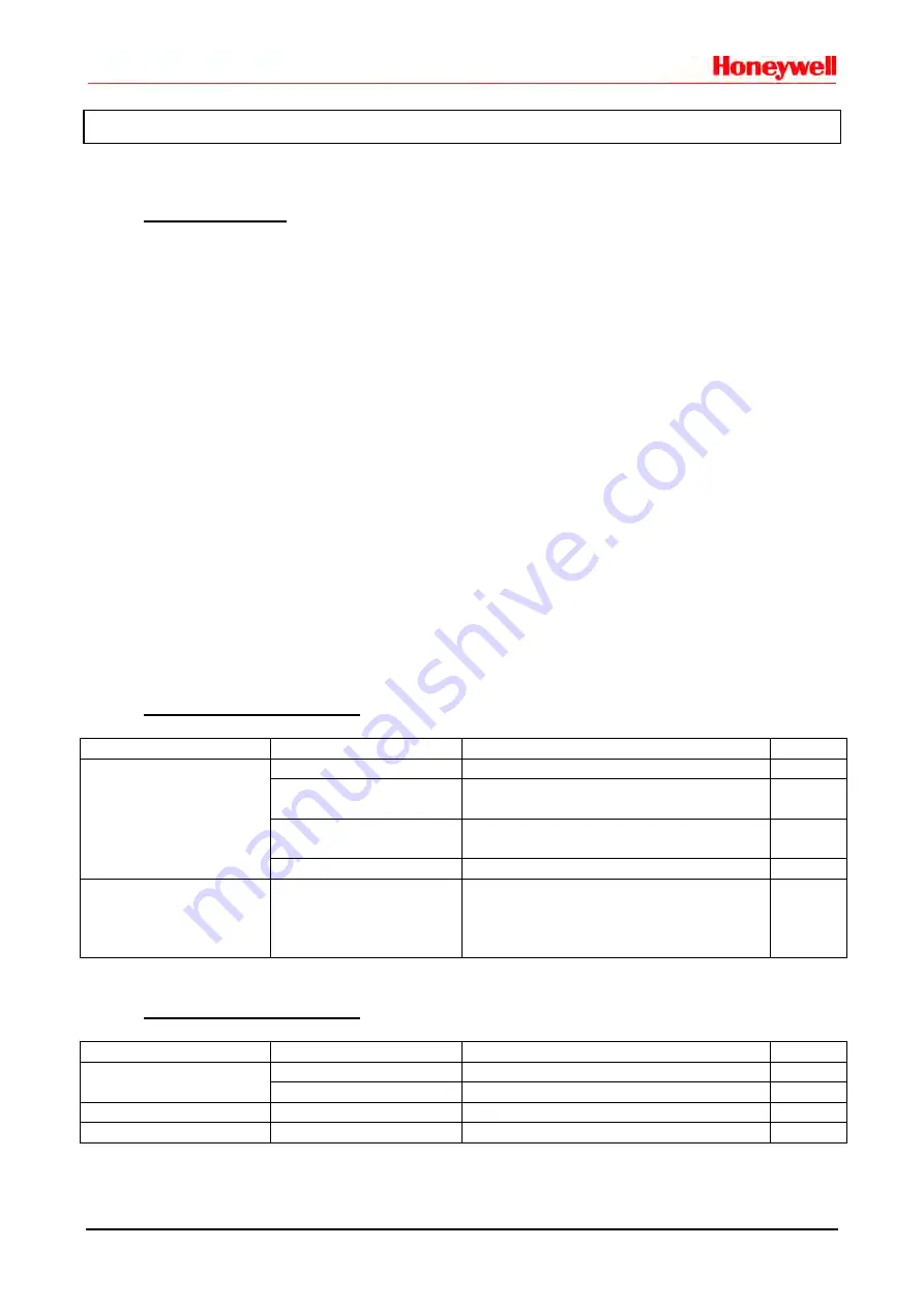 Honeywell HERMetic UTImeter Gtex Chem IIC Operation And Service Manual Download Page 48