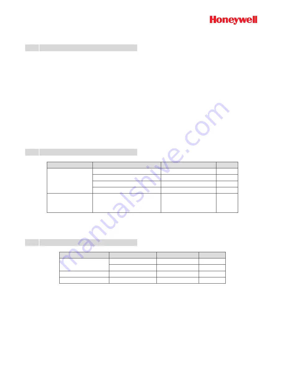 Honeywell HERMetic UTImeter Gtex Chem Operation And Service Manual Download Page 47