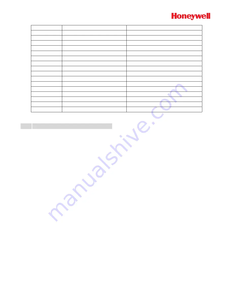 Honeywell HERMetic UTImeter Gtex Chem Operation And Service Manual Download Page 53