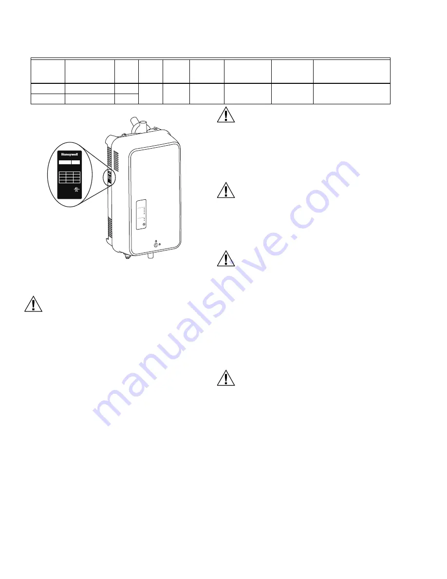 Honeywell HM750 Скачать руководство пользователя страница 2