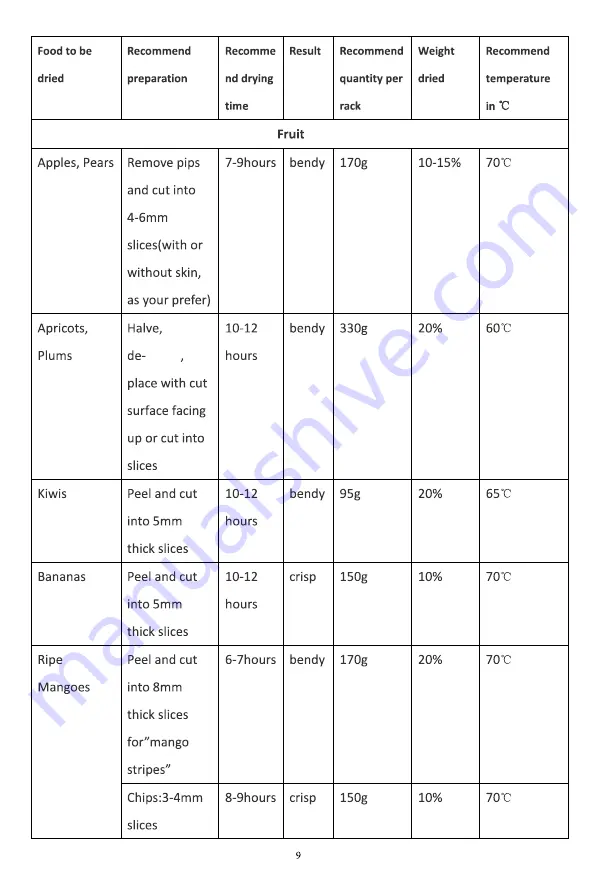 Honeywell HMW-FD996 User Manual Download Page 9