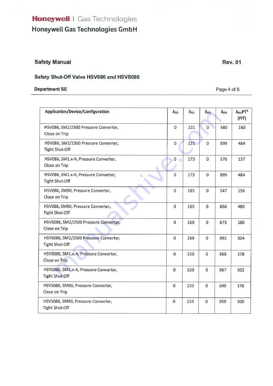 Honeywell HON HSV086 Operation & Maintenance Manual Download Page 46