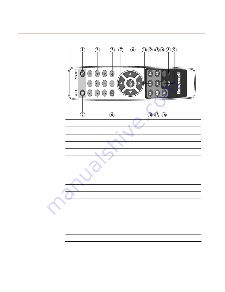 Honeywell HSVR-04 Скачать руководство пользователя страница 20